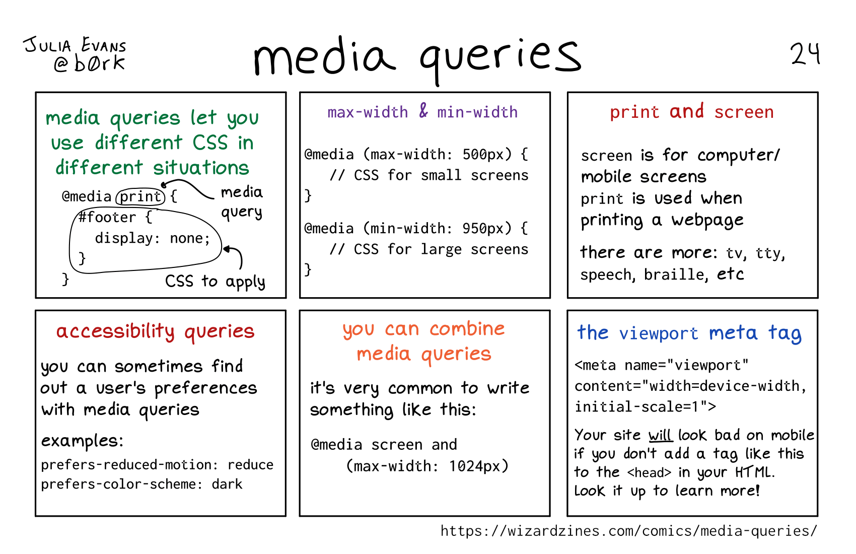 Image of a comic. To read the full HTML alt text, click "read the transcript".