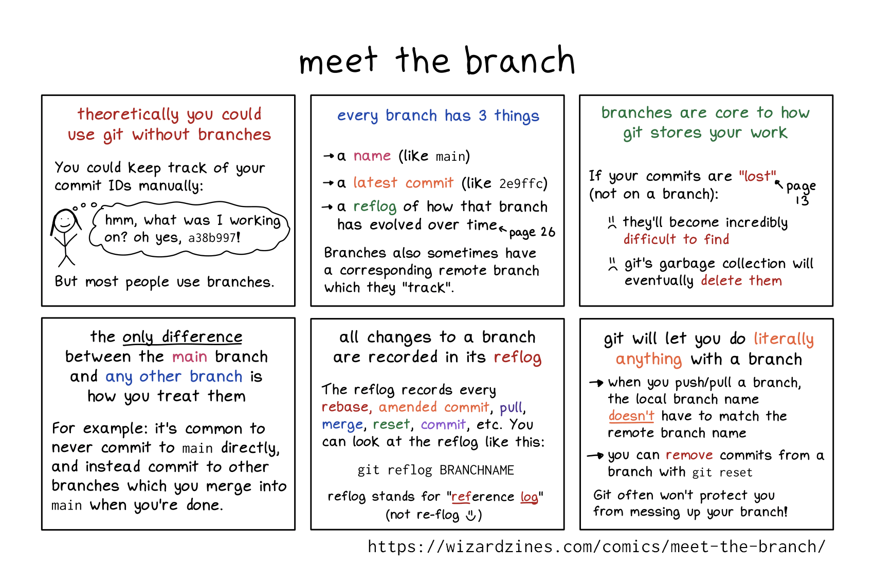 Image of a comic. To read the full HTML alt text, click "read the transcript".
