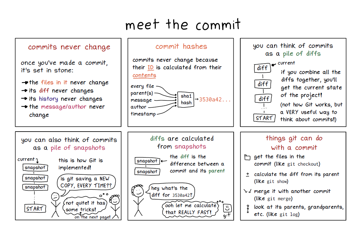 Image of a comic. To read the full HTML alt text, click "read the transcript".