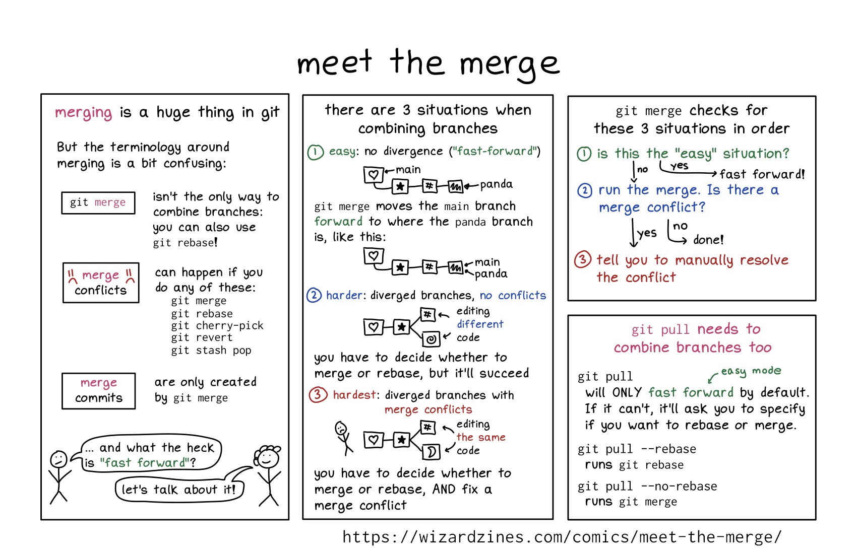 Image of a comic. To read the full HTML alt text, click "read the transcript".