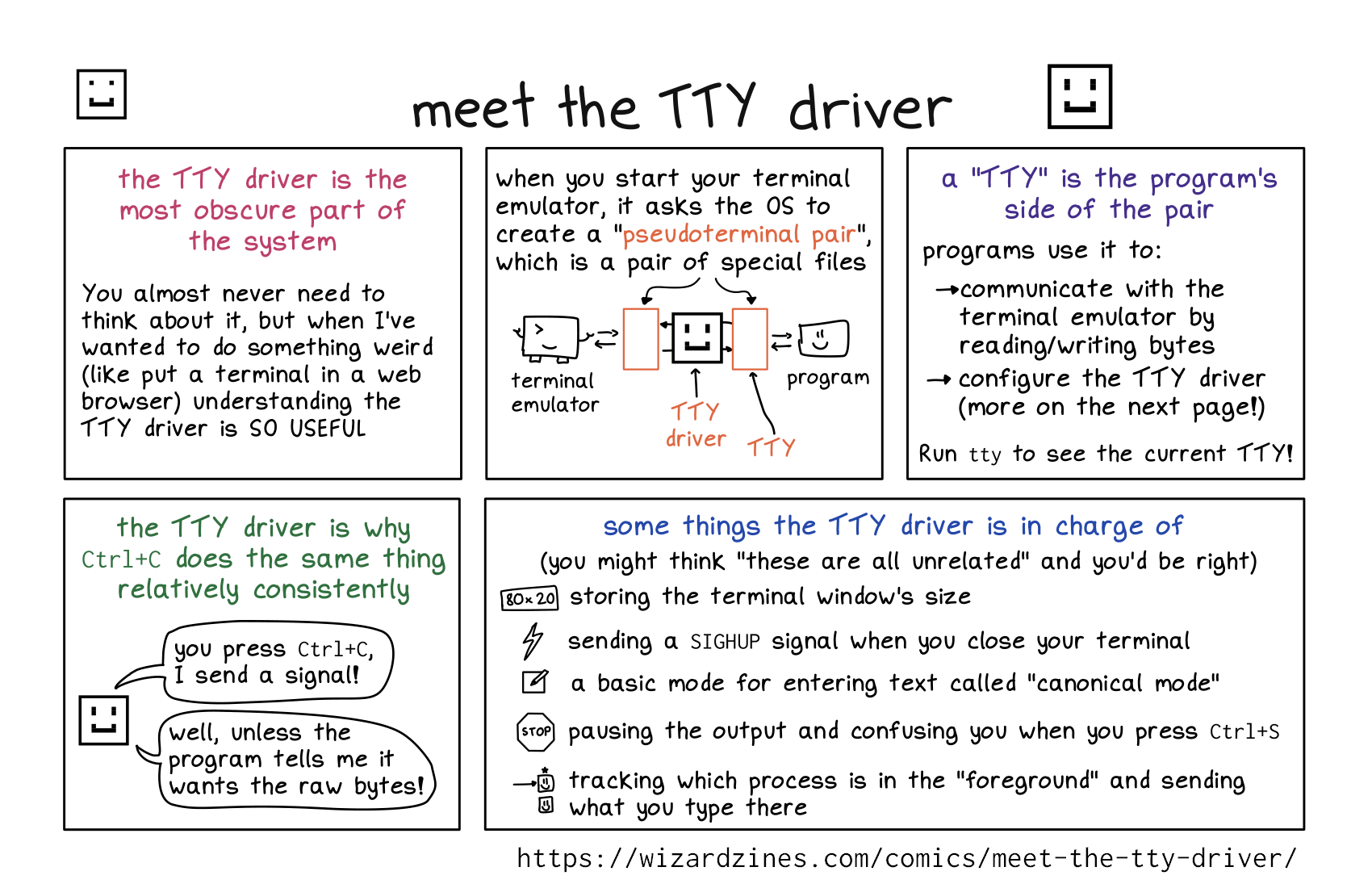 Image of a comic. To read the full HTML alt text, click "read the transcript".