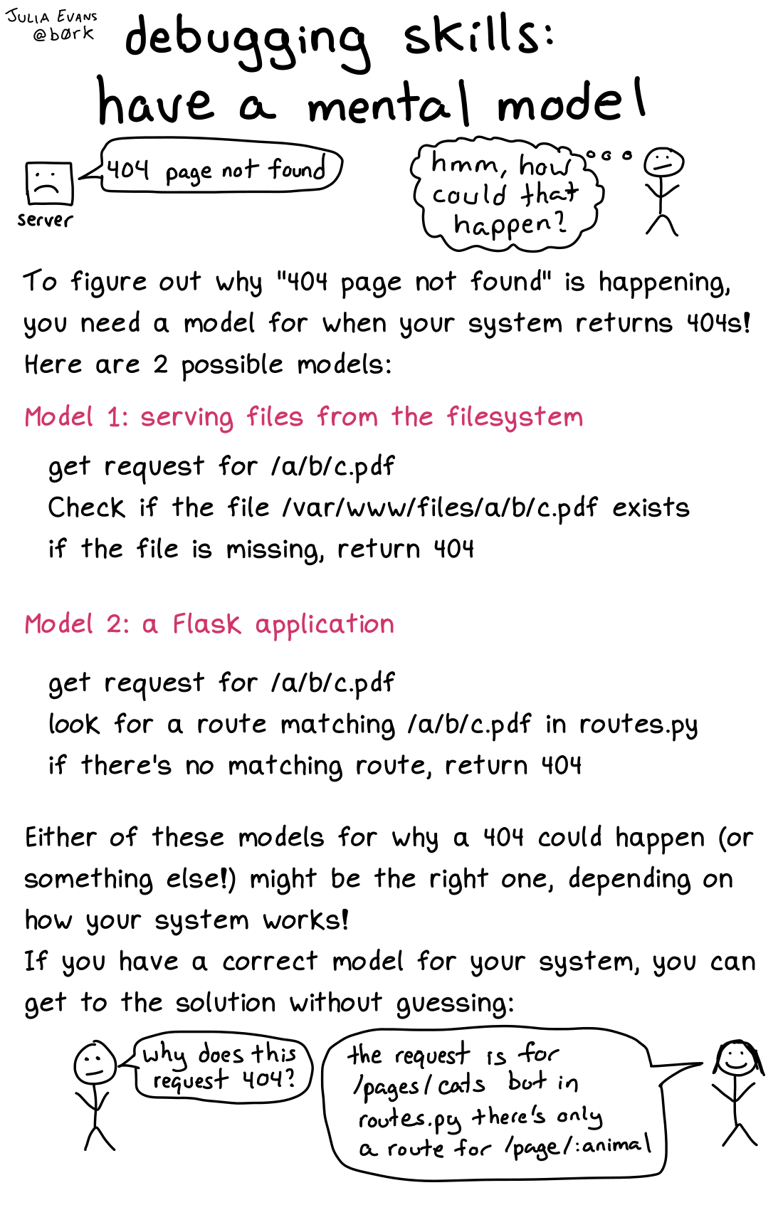 Image of a comic. To read the full HTML alt text, click "read the transcript".