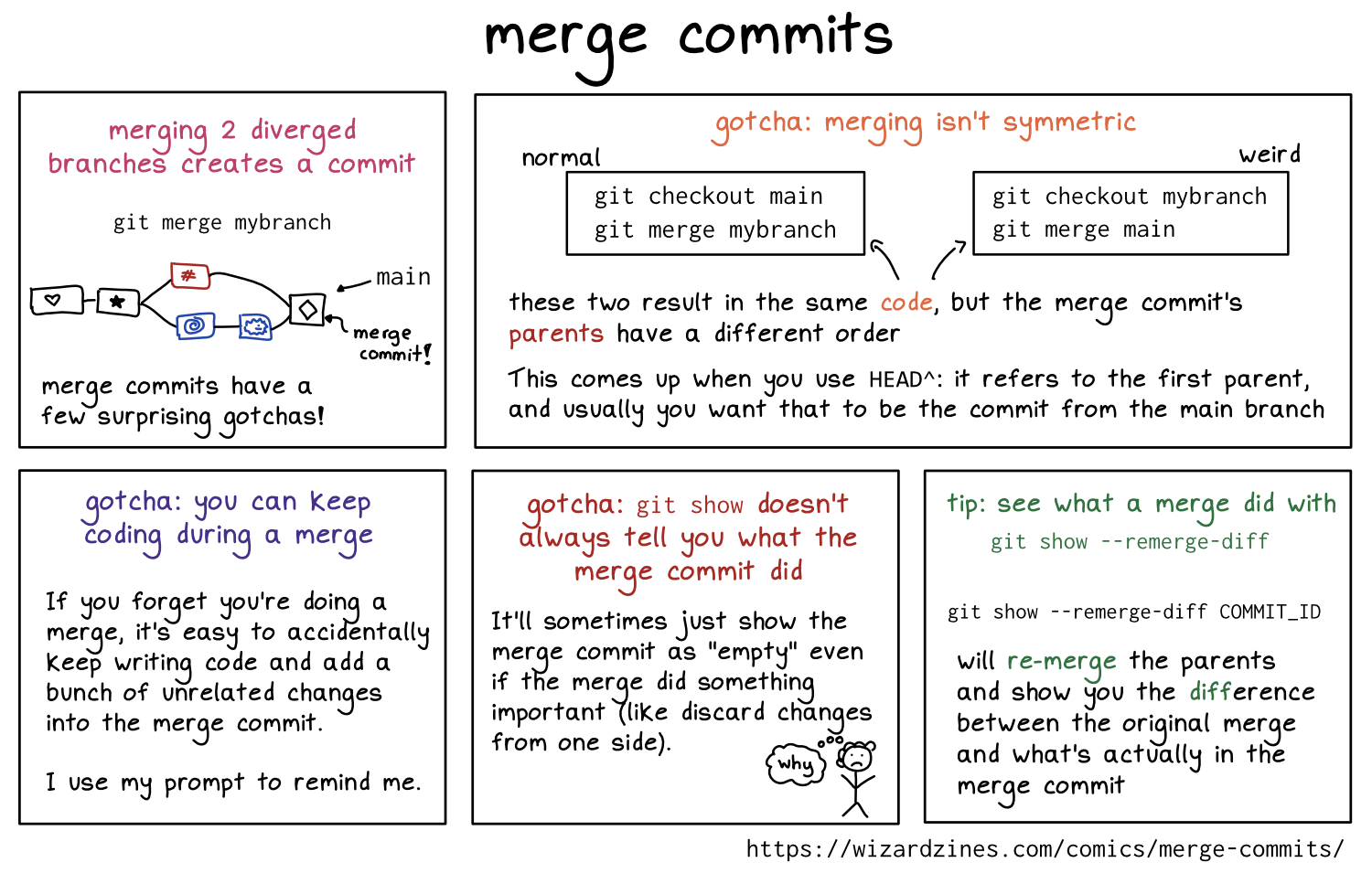 Image of a comic. To read the full HTML alt text, click "read the transcript".