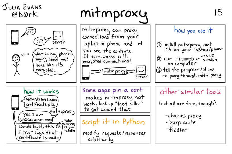 Image of a comic. To read the full HTML alt text, click "read the transcript".