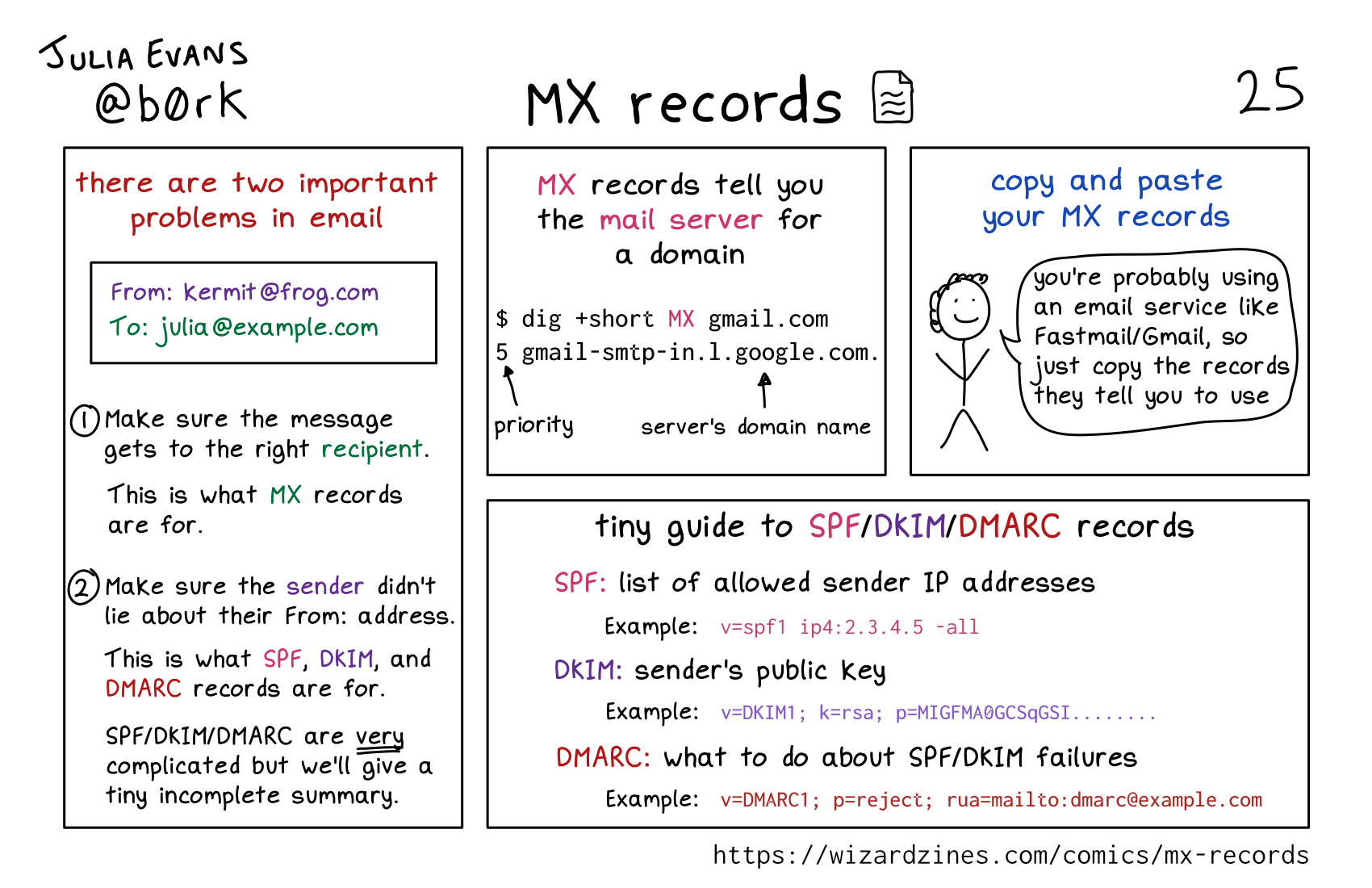 Image of a comic. To read the full HTML alt text, click "read the transcript".