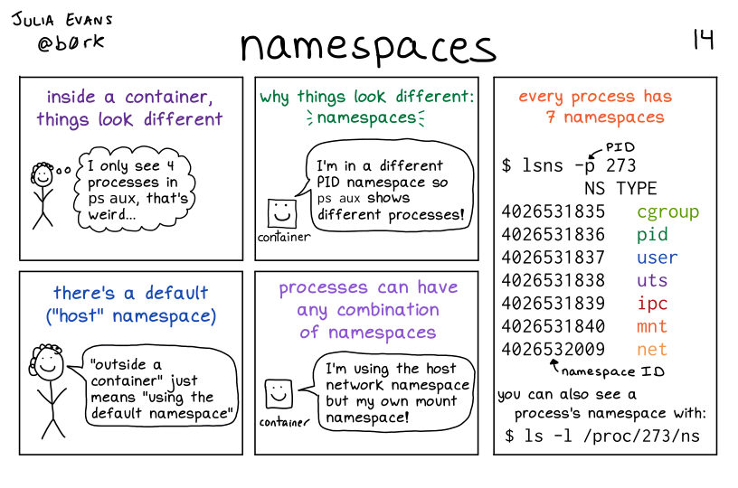 Image of a comic. To read the full HTML alt text, click "read the transcript".