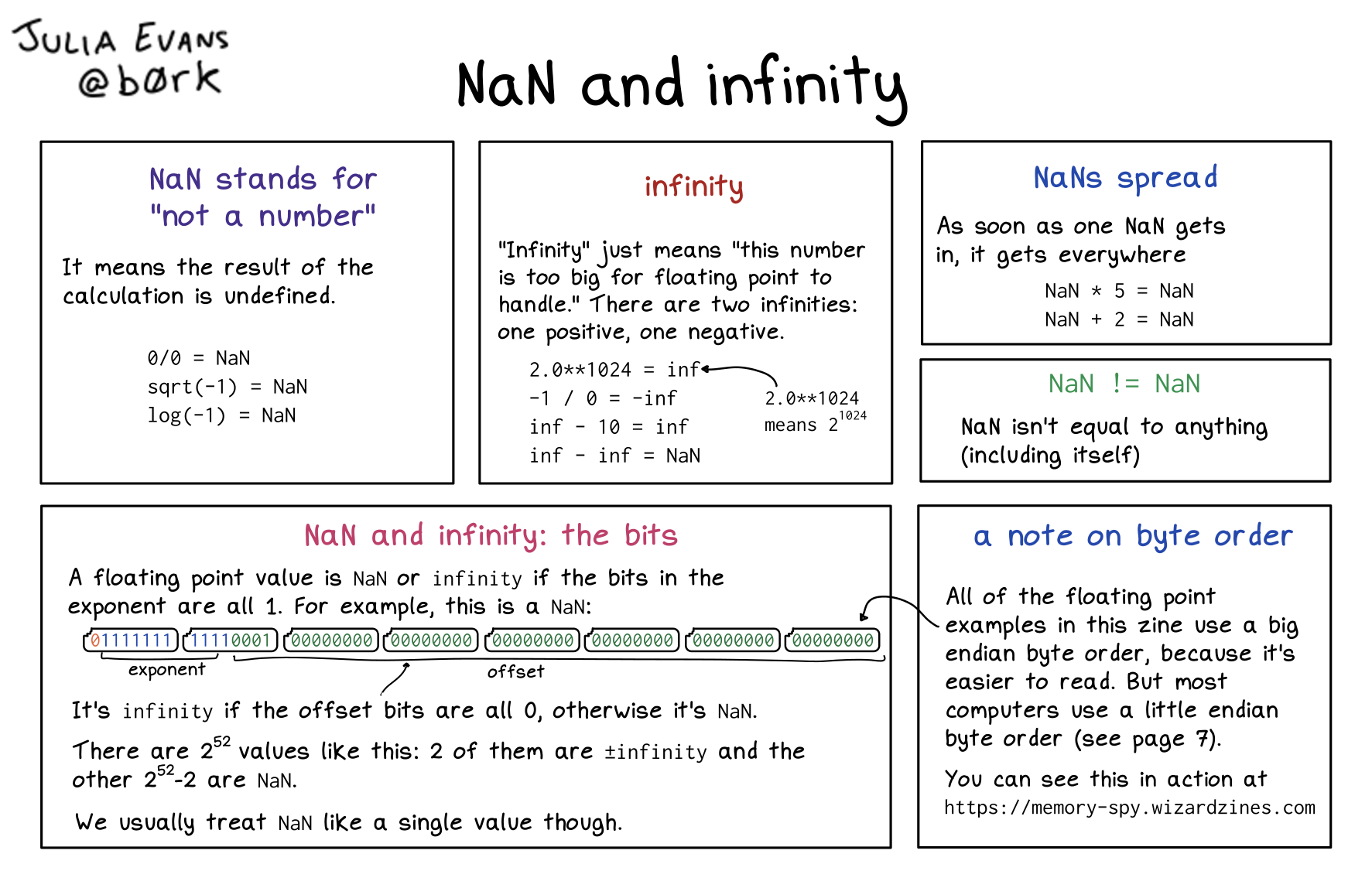 Image of a comic. To read the full HTML alt text, click "read the transcript".