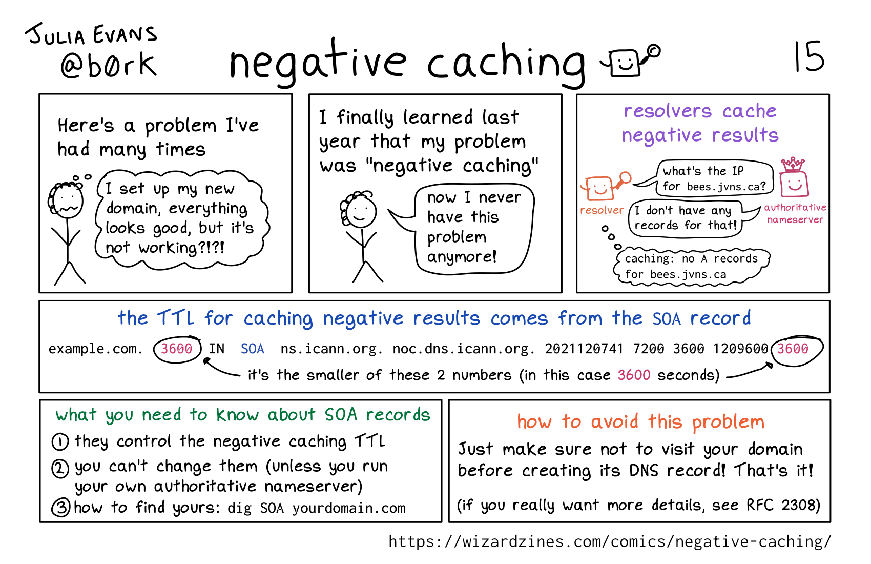 Image of a comic. To read the full HTML alt text, click "read the transcript".