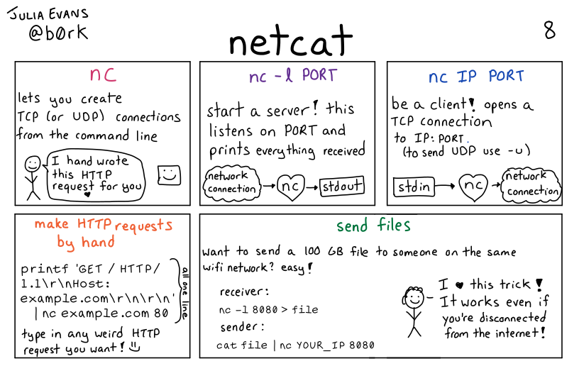 Image of a comic. To read the full HTML alt text, click "read the transcript".