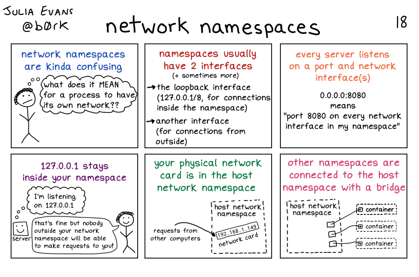 Image of a comic. To read the full HTML alt text, click "read the transcript".