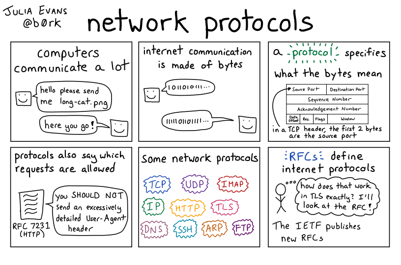 Image of a comic. To read the full HTML alt text, click "read the transcript".