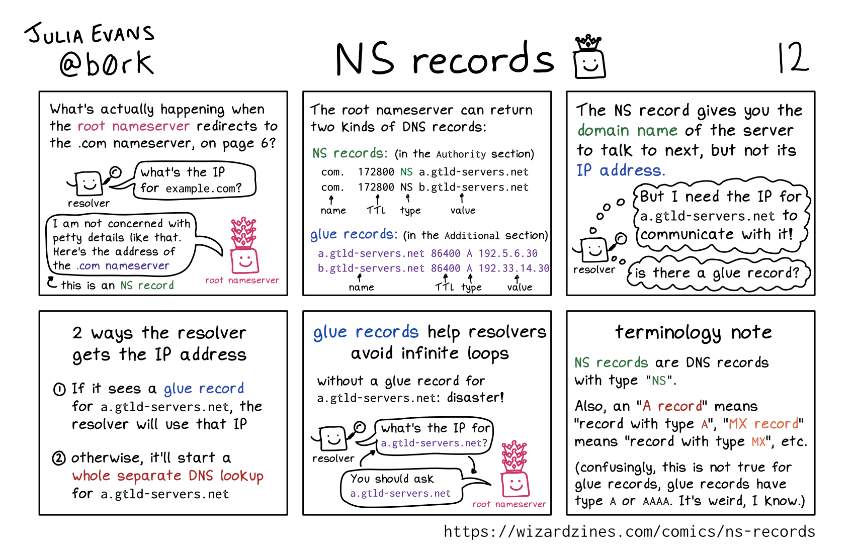 Image of a comic. To read the full HTML alt text, click "read the transcript".