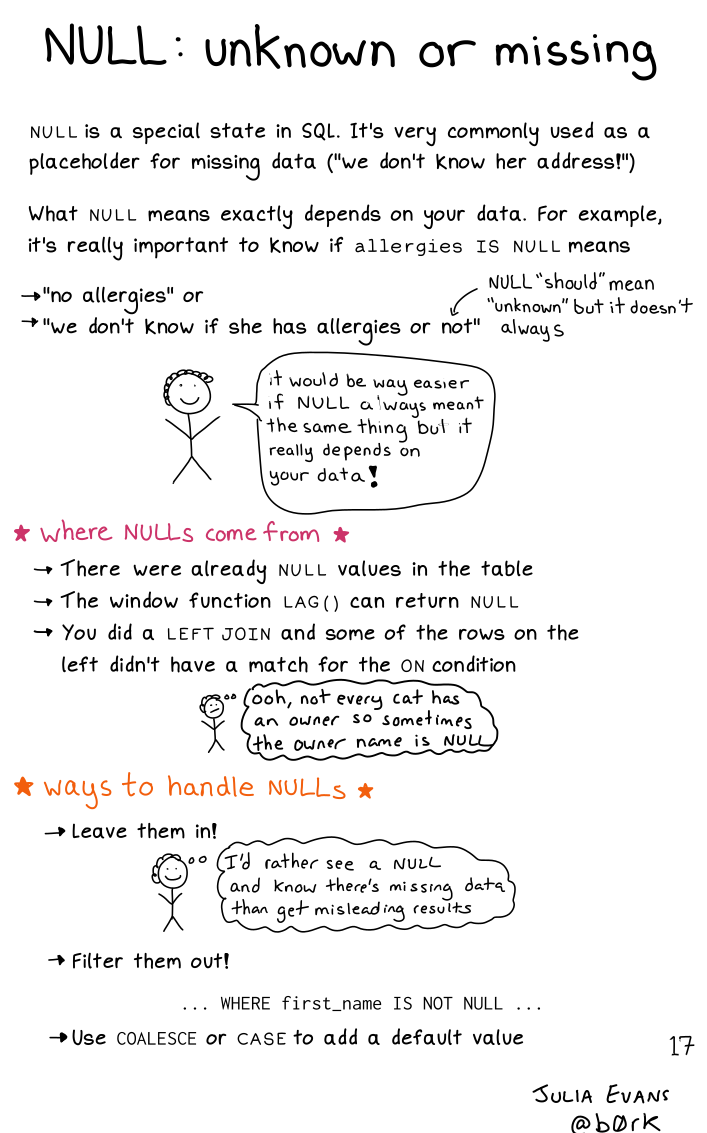 Image of a comic. To read the full HTML alt text, click "read the transcript".