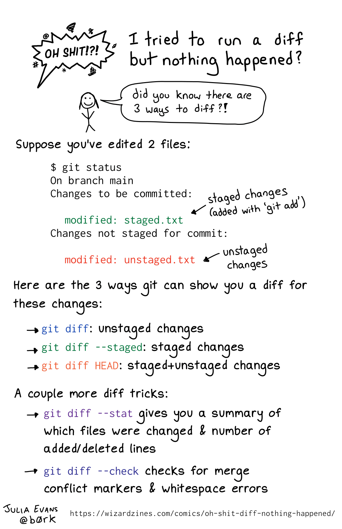 Image of a comic. To read the full HTML alt text, click "read the transcript".