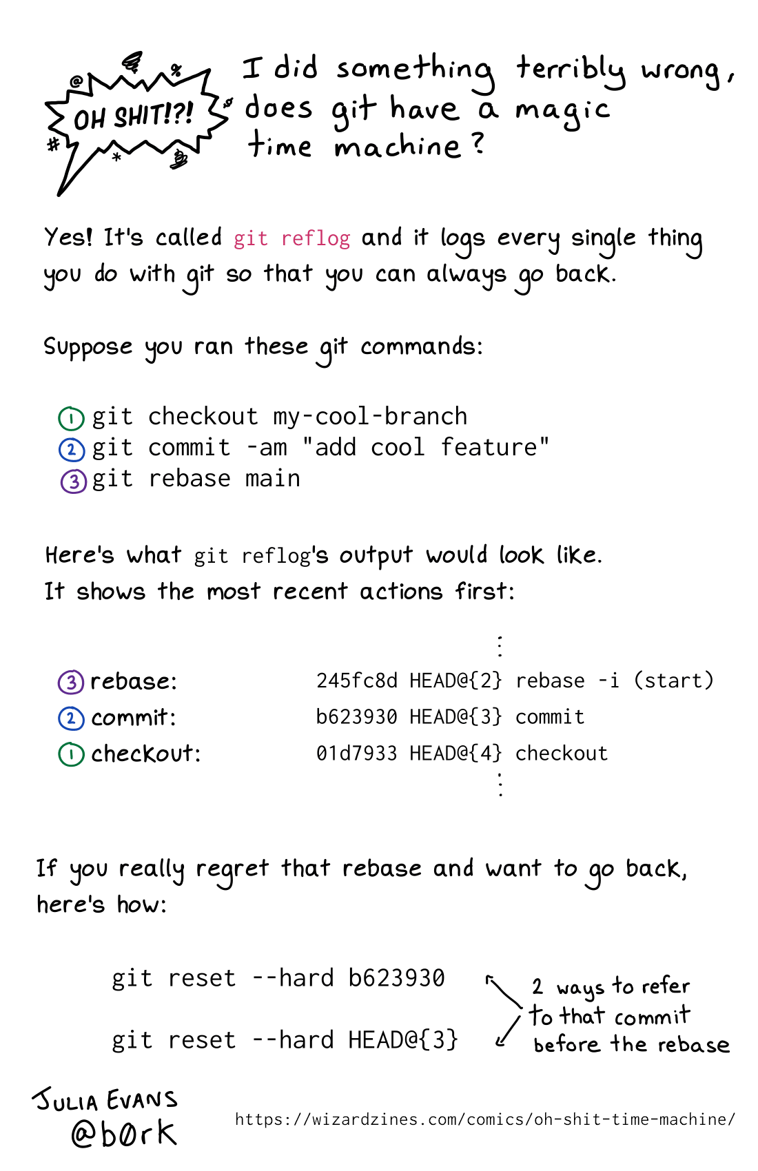 Image of a comic. To read the full HTML alt text, click "read the transcript".