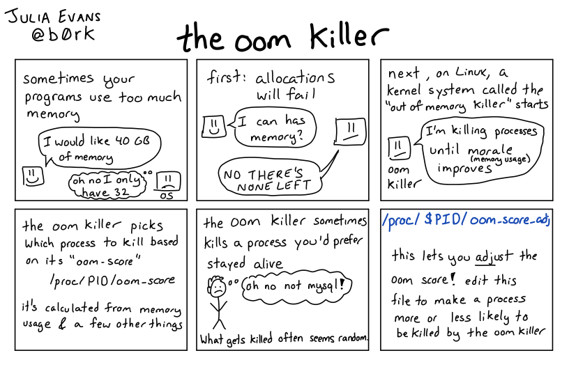 Image of a comic. To read the full HTML alt text, click "read the transcript".