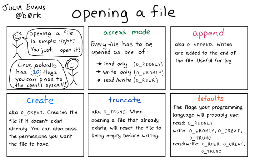Image of a comic. To read the full HTML alt text, click "read the transcript".