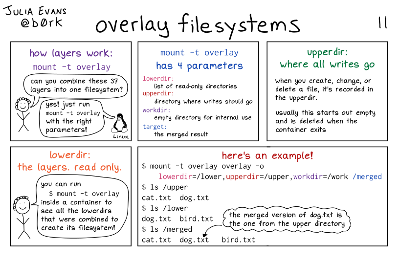 Image of a comic. To read the full HTML alt text, click "read the transcript".
