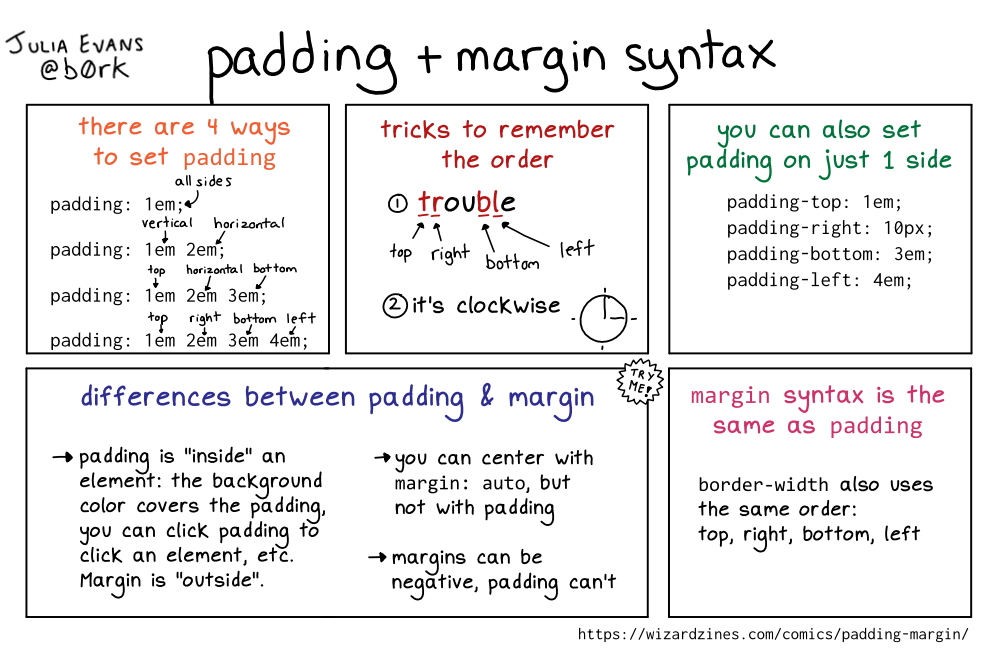 Image of a comic. To read the full HTML alt text, click "read the transcript".