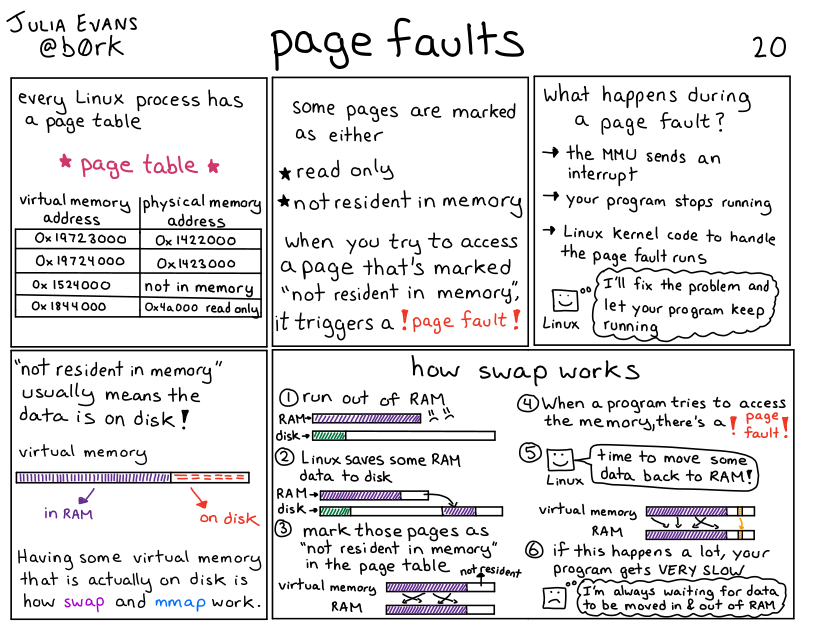 Image of a comic. To read the full HTML alt text, click "read the transcript".