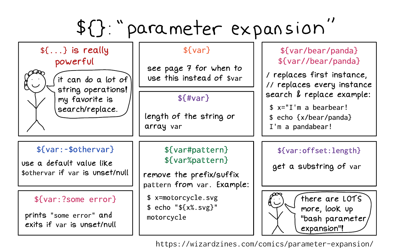 Image of a comic. To read the full HTML alt text, click "read the transcript".
