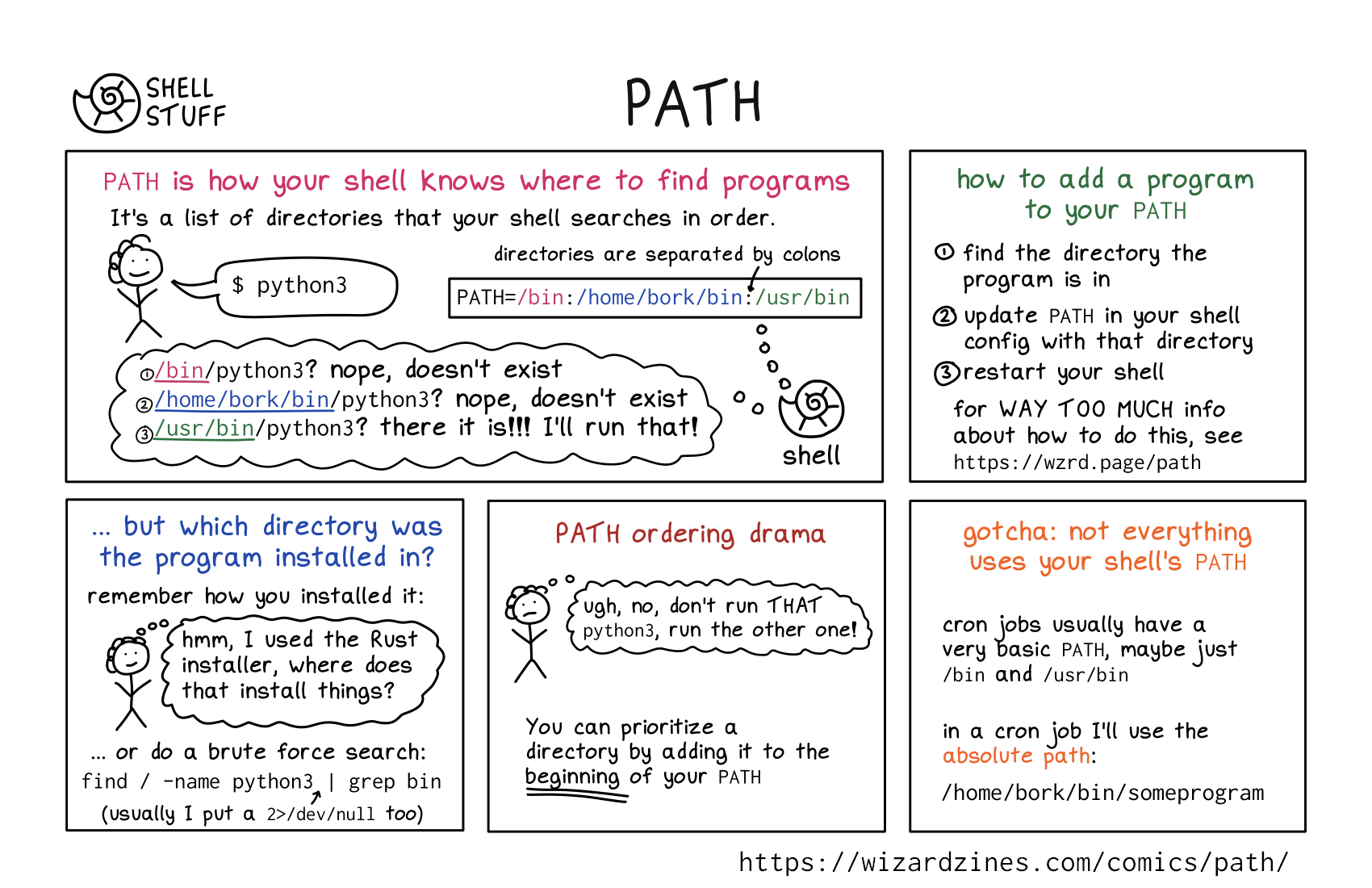 Image of a comic. To read the full HTML alt text, click "read the transcript".