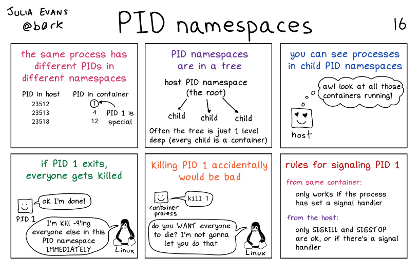 Image of a comic. To read the full HTML alt text, click "read the transcript".
