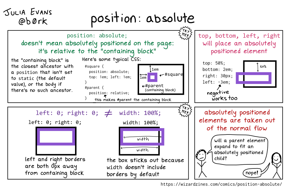 Image of a comic. To read the full HTML alt text, click "read the transcript".