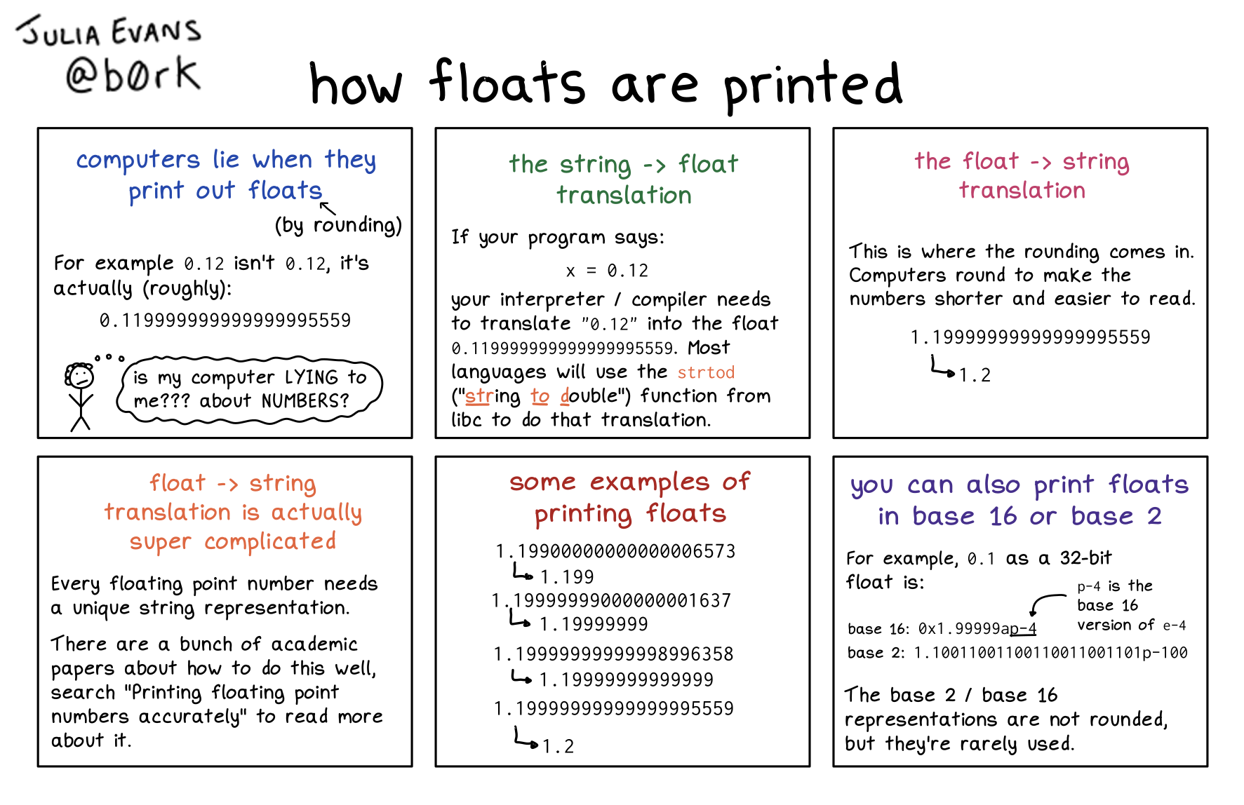 Image of a comic. To read the full HTML alt text, click "read the transcript".