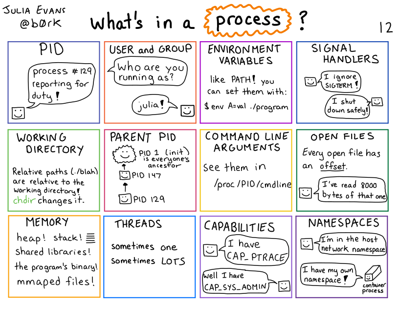 Image of a comic. To read the full HTML alt text, click "read the transcript".