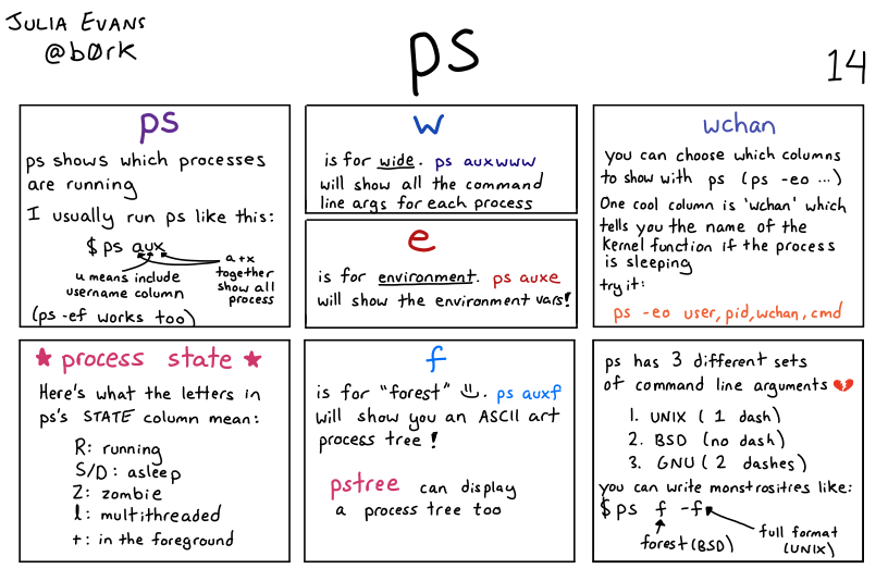 Image of a comic. To read the full HTML alt text, click "read the transcript".