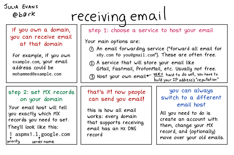 Image of a comic. To read the full HTML alt text, click "read the transcript".