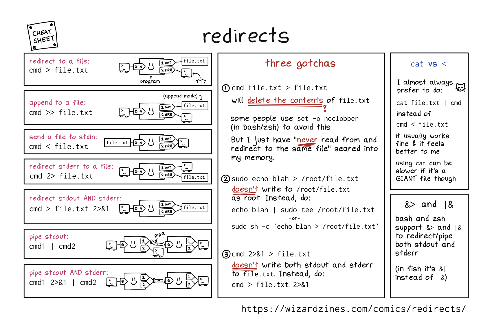 Image of a comic. To read the full HTML alt text, click "read the transcript".