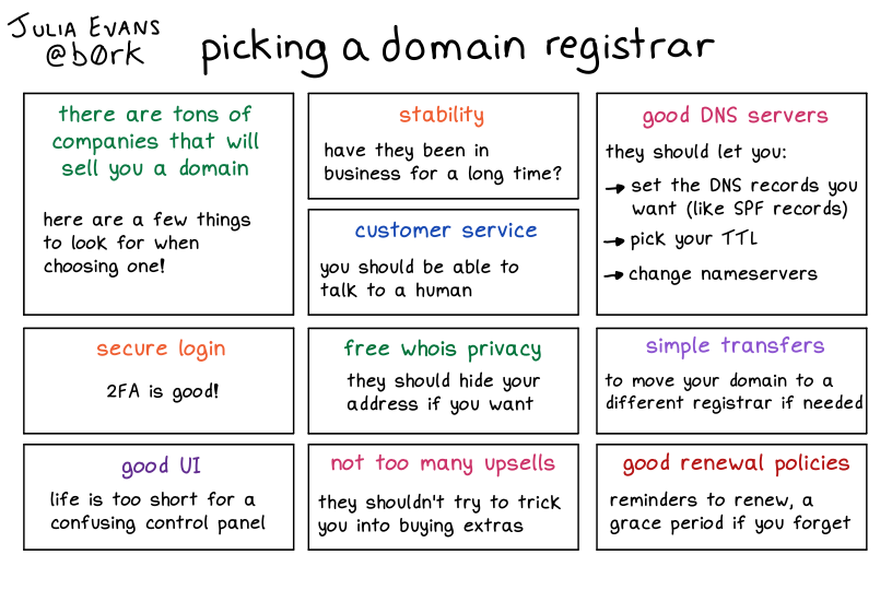 Image of a comic. To read the full HTML alt text, click "read the transcript".