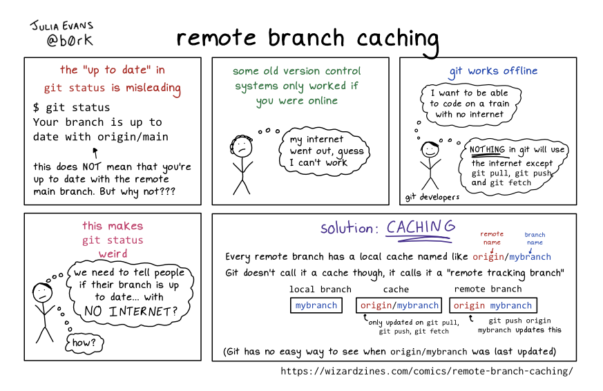 Image of a comic. To read the full HTML alt text, click "read the transcript".
