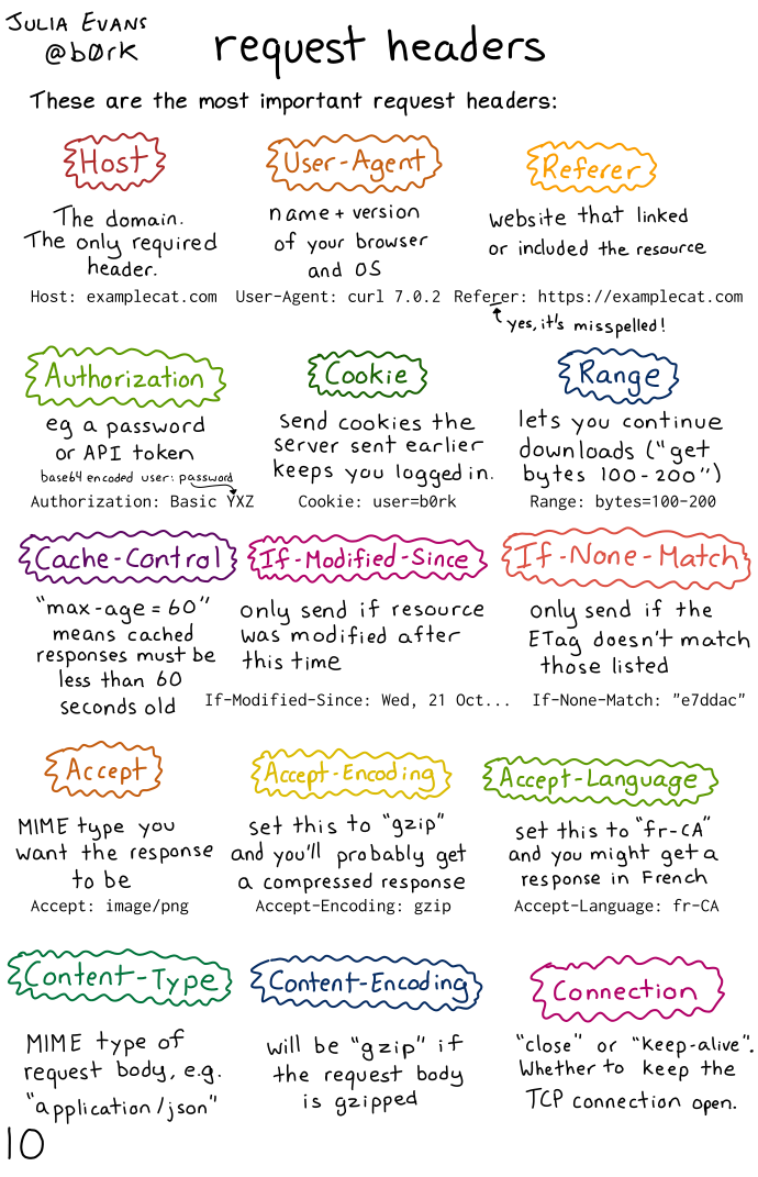 Image of a comic. To read the full HTML alt text, click "read the transcript".