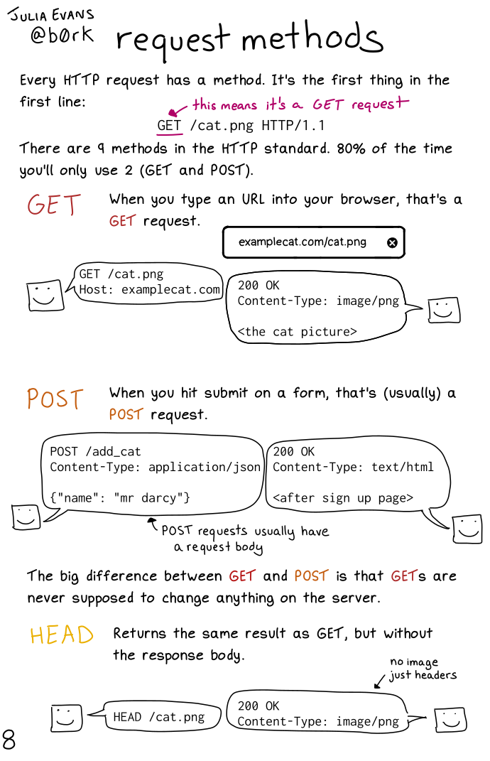 Image of a comic. To read the full HTML alt text, click "read the transcript".
