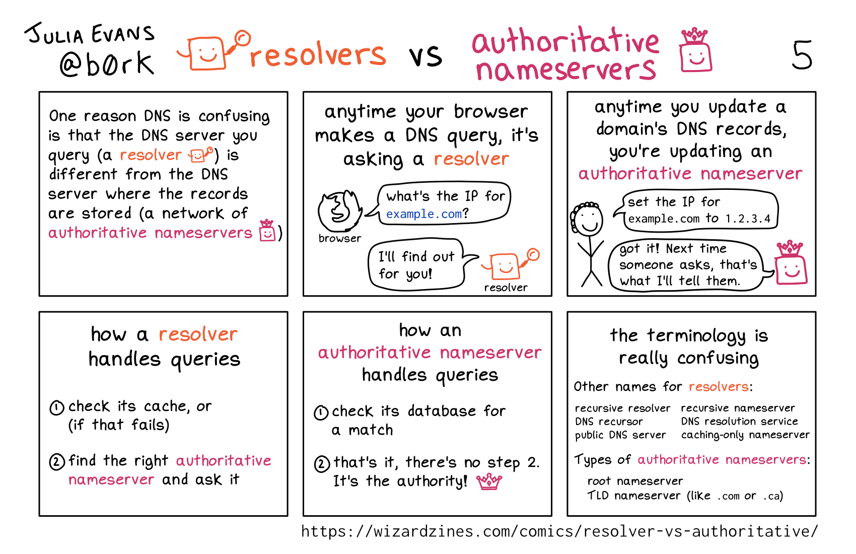 Image of a comic. To read the full HTML alt text, click "read the transcript".