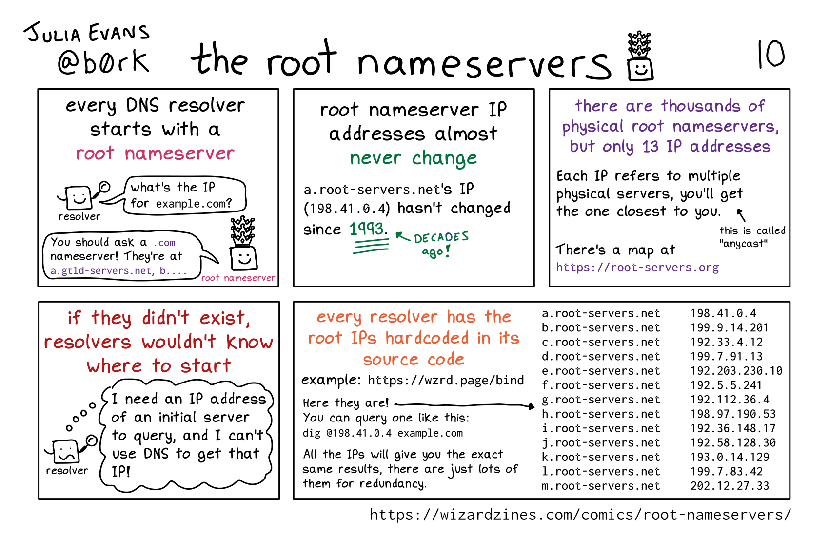 Image of a comic. To read the full HTML alt text, click "read the transcript".