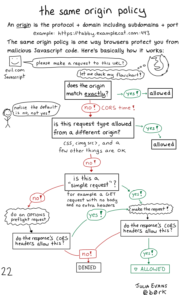 Image of a comic. To read the full HTML alt text, click "read the transcript".