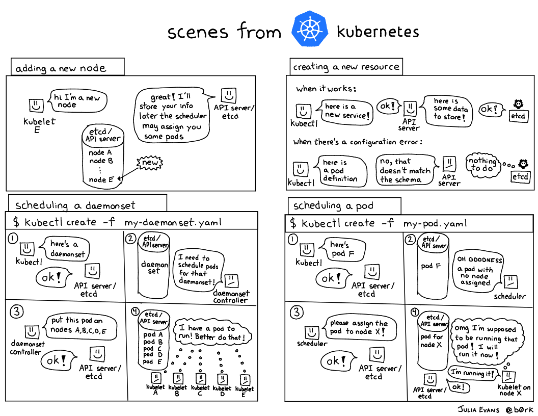Image of a comic. To read the full HTML alt text, click "read the transcript".