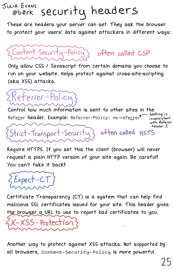 Image of a comic. To read the full HTML alt text, click "read the transcript".