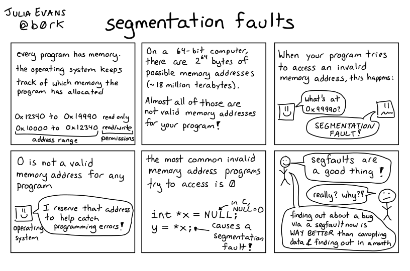 Image of a comic. To read the full HTML alt text, click "read the transcript".