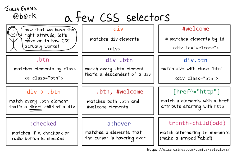 Image of a comic. To read the full HTML alt text, click "read the transcript".