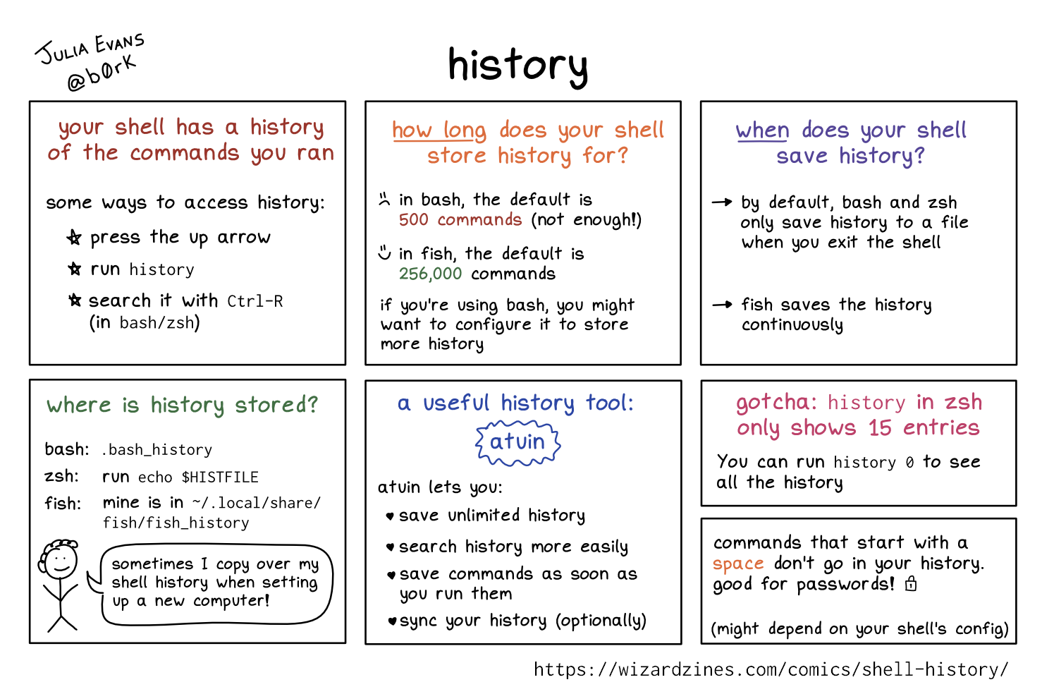 Image of a comic. To read the full HTML alt text, click "read the transcript".