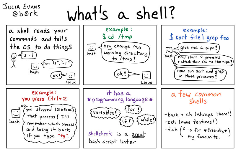 Image of a comic. To read the full HTML alt text, click "read the transcript".