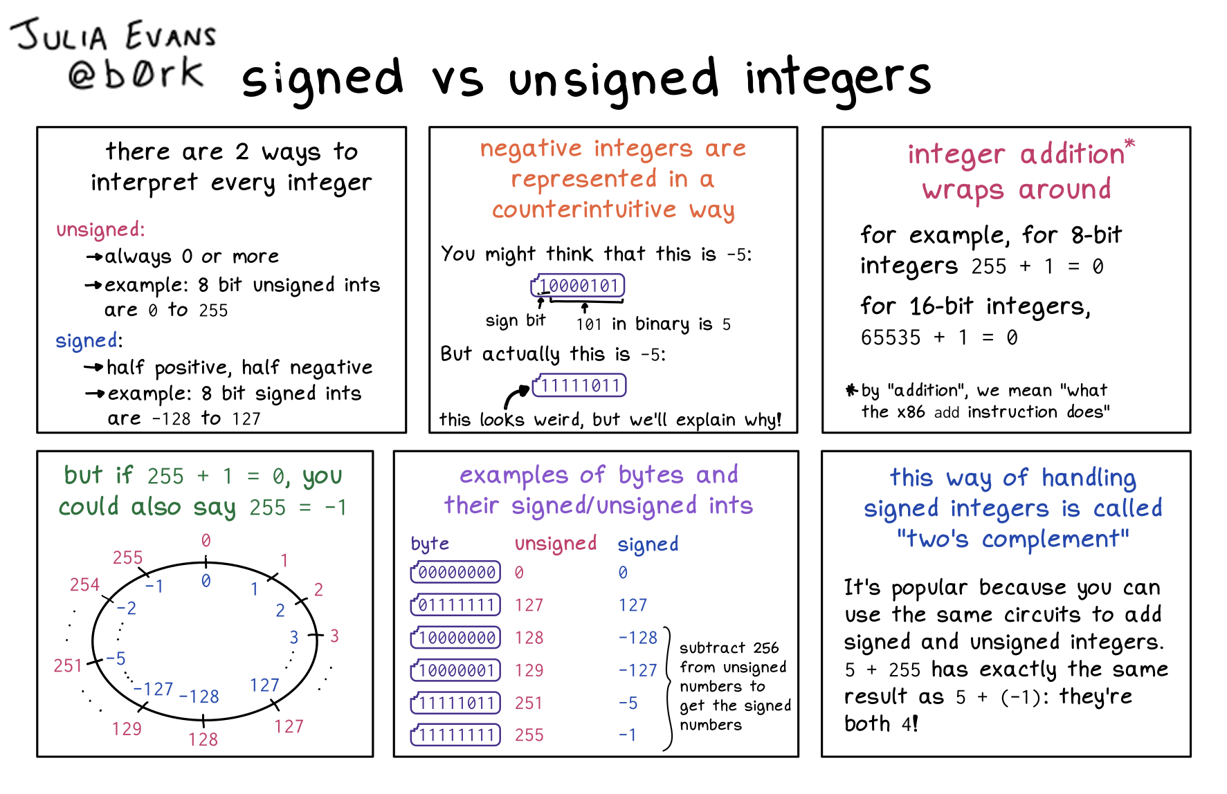 Image of a comic. To read the full HTML alt text, click "read the transcript".