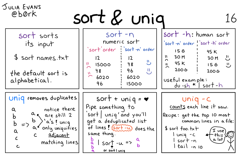 Image of a comic. To read the full HTML alt text, click "read the transcript".