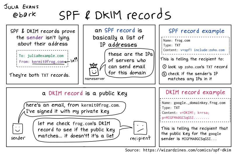 Image of a comic. To read the full HTML alt text, click "read the transcript".