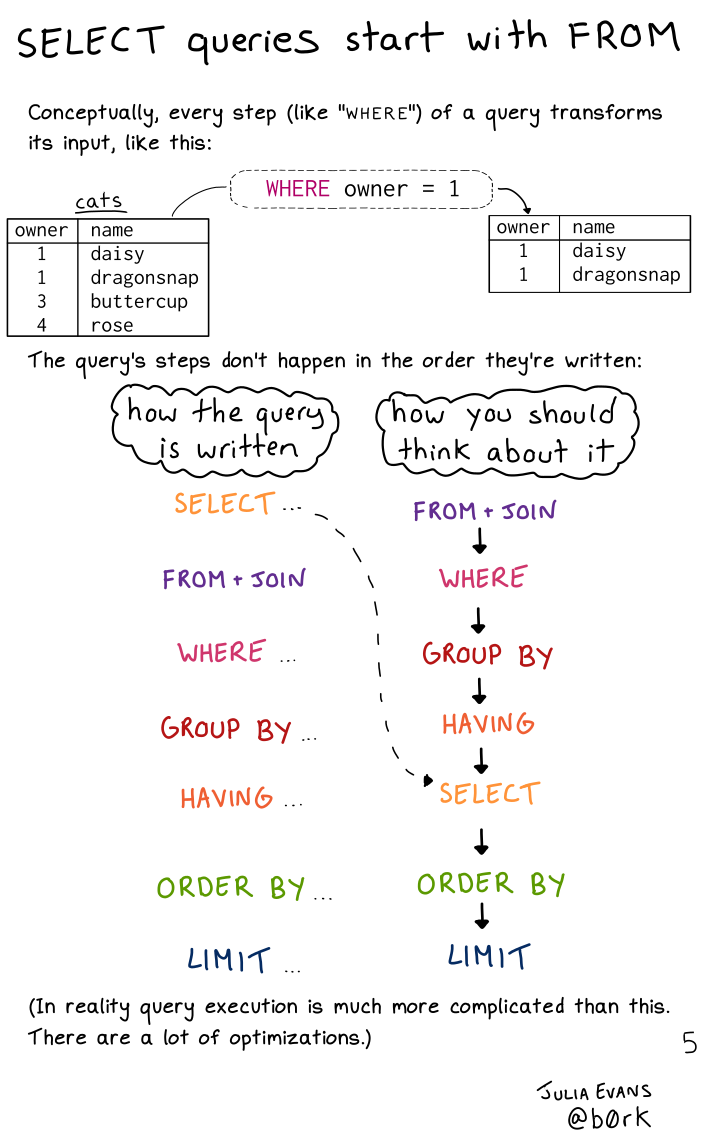 Image of a comic. To read the full HTML alt text, click "read the transcript".